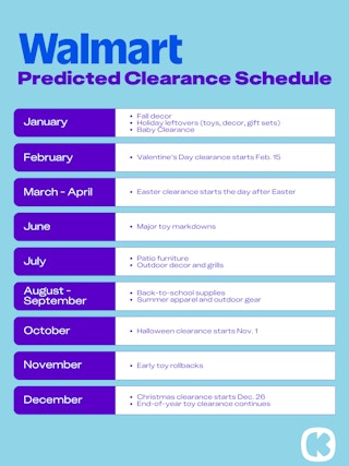 Graphic with the Walmart Predicted Clearance Schedule by month