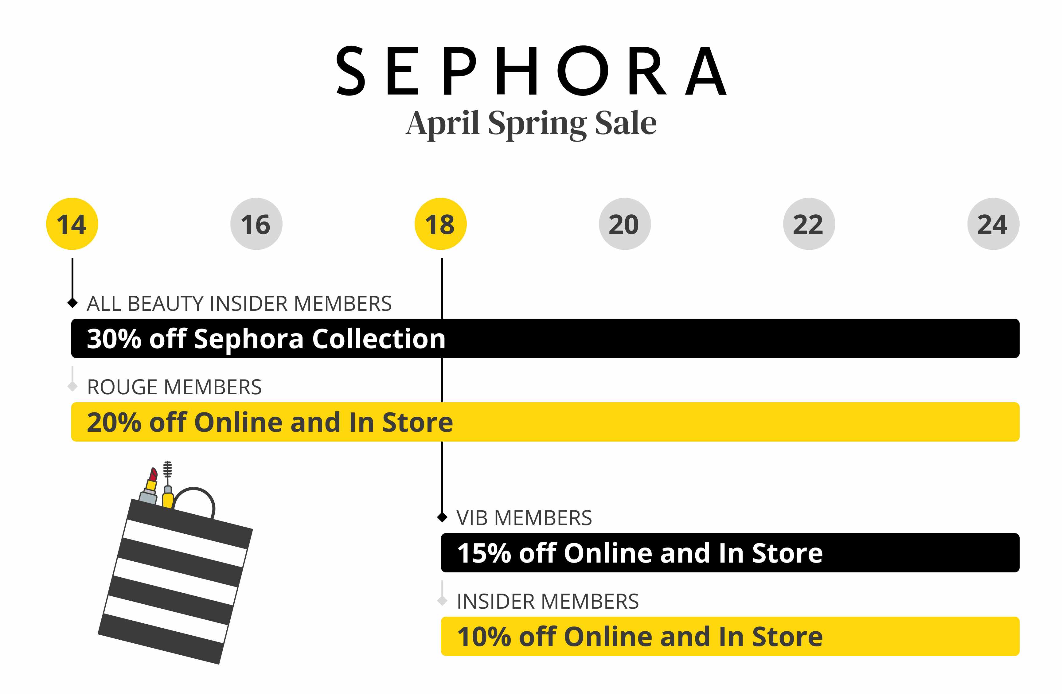 Sephora Spring Sale Ends April 24 Last Chance To Shop These Deals