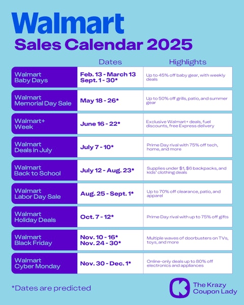 Walmart Sales Calendar for 2025, showing the nine biggest upcoming Walmart sales and their predicted dates.