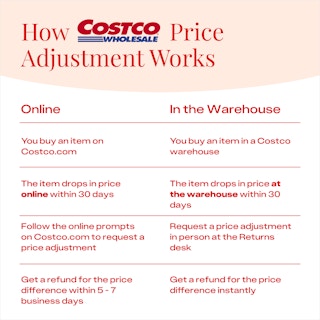 How to request a Costco price adjustment online versus in the warehouse