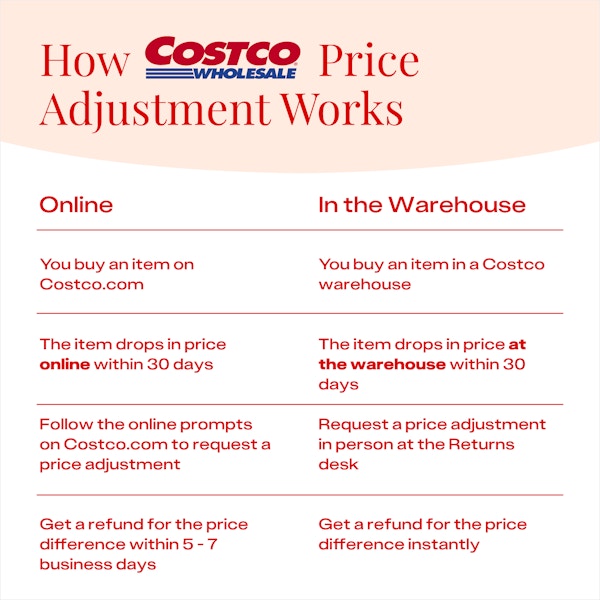 How to request a Costco price adjustment online versus in the warehouse