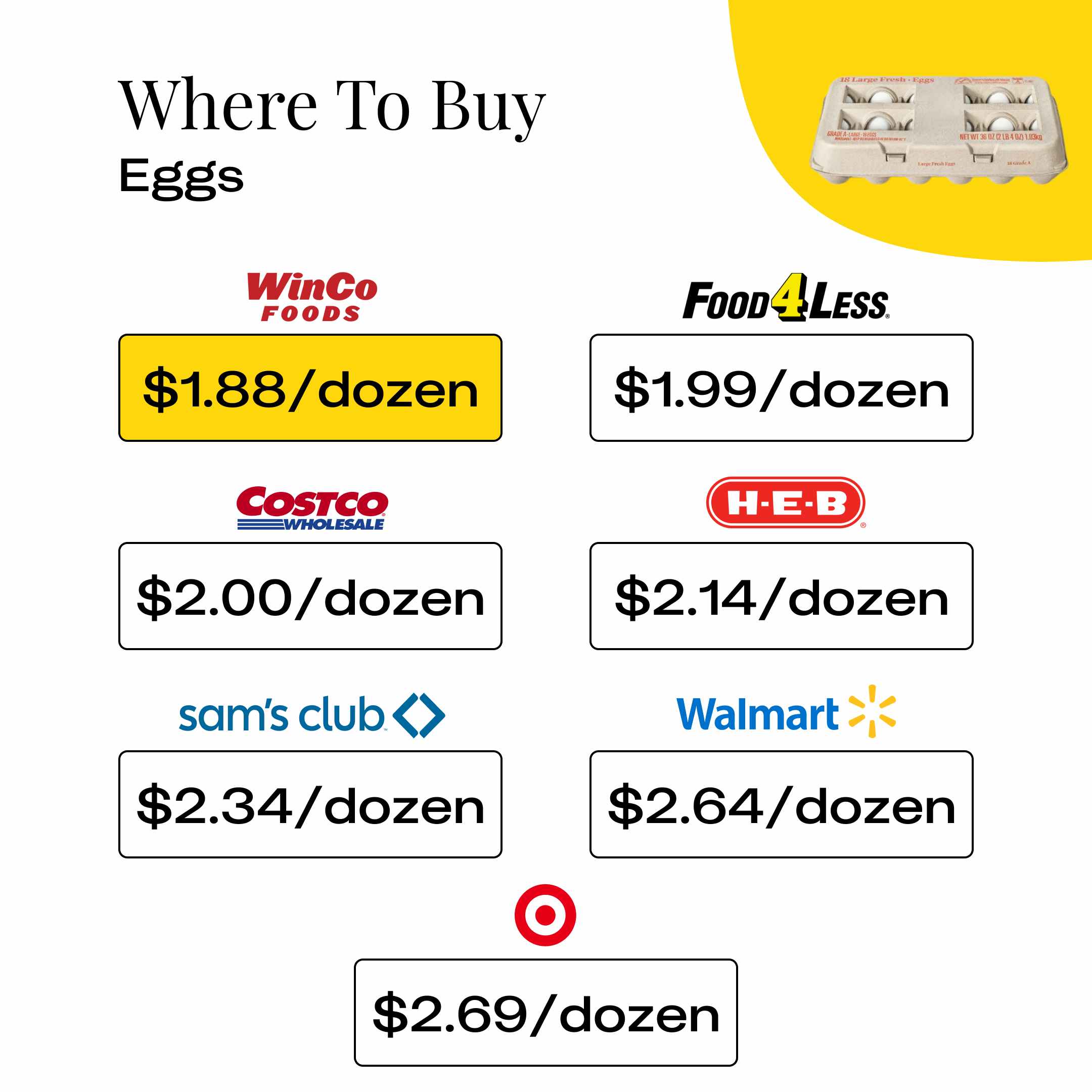 Where To Buy Eggs