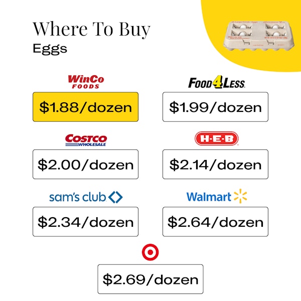 Where To Buy Eggs