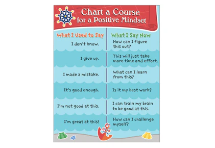 S.S. Discover Chart a Course Chart