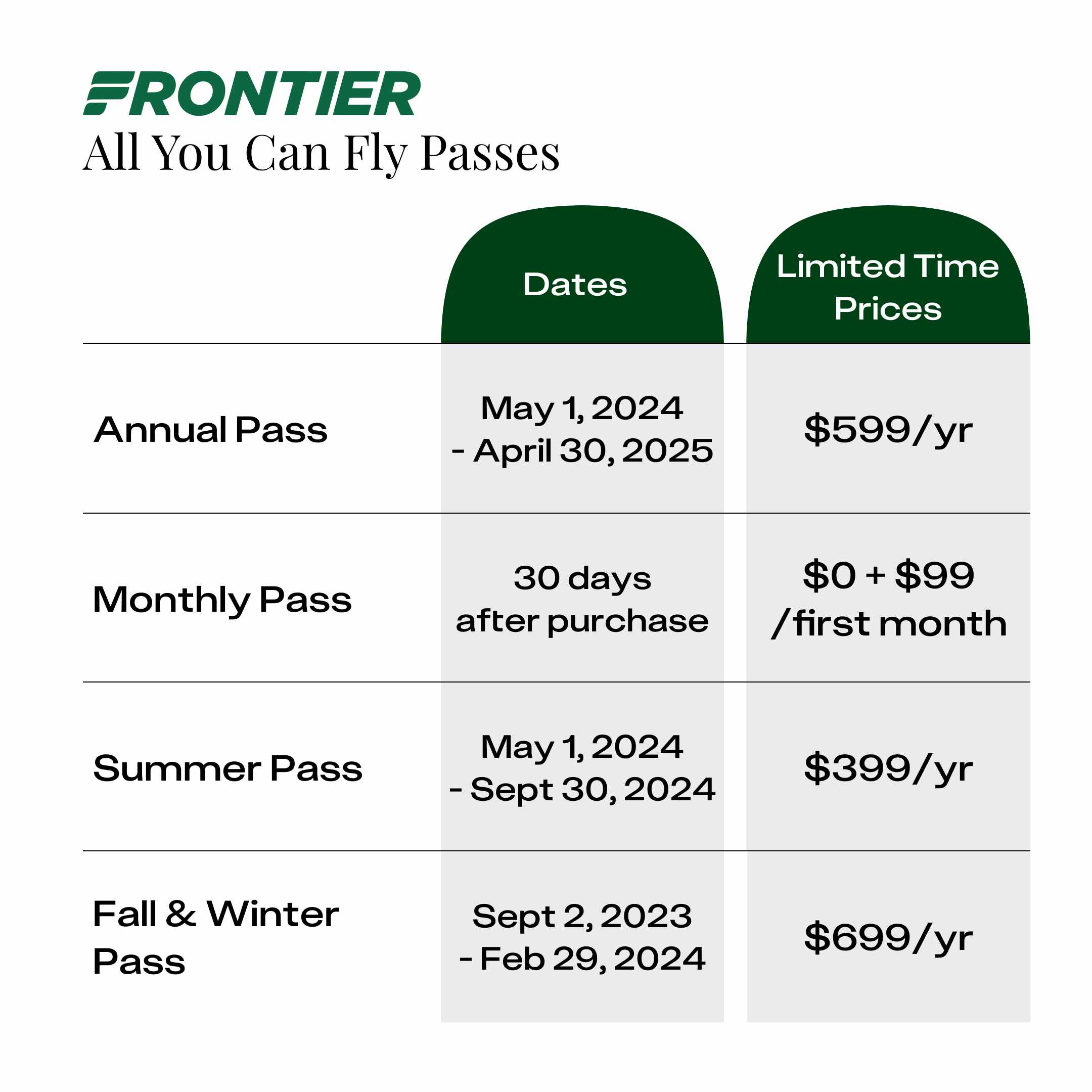 Frontier Airlines All You Can Fly Passes and their prices for 2024.