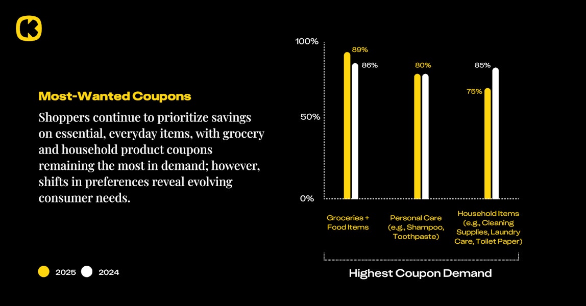 Infographic: Couponers' priorities
