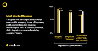 Infographic: Couponers' priorities