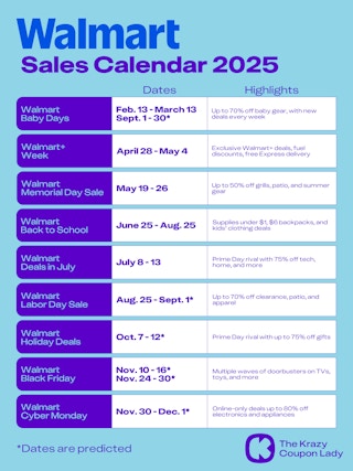 Upcoming Walmart Sales Calendar for 2025, showing when the nine biggest Walmart sales start and end.