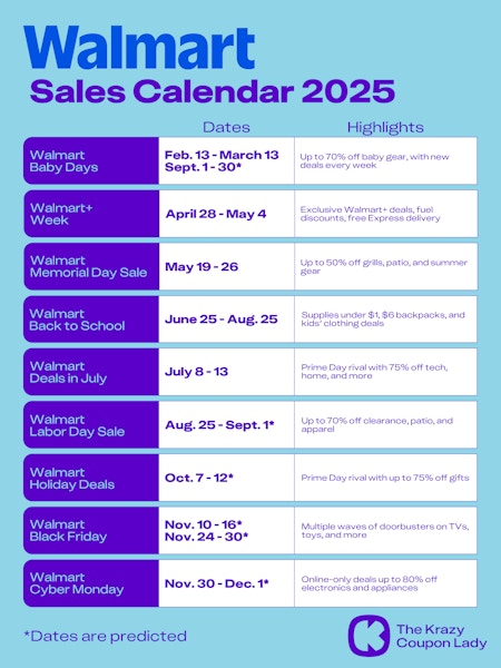 Upcoming Walmart Sales Calendar for 2025, showing when the nine biggest Walmart sales start and end.
