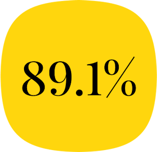 Offer acceptance rate Image