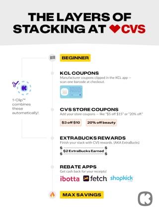 graphic of the layers of stacking at CVS