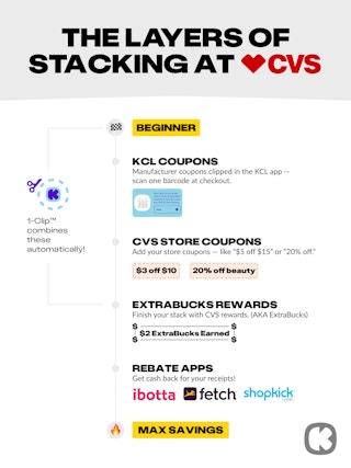graphic of the layers of stacking at CVS