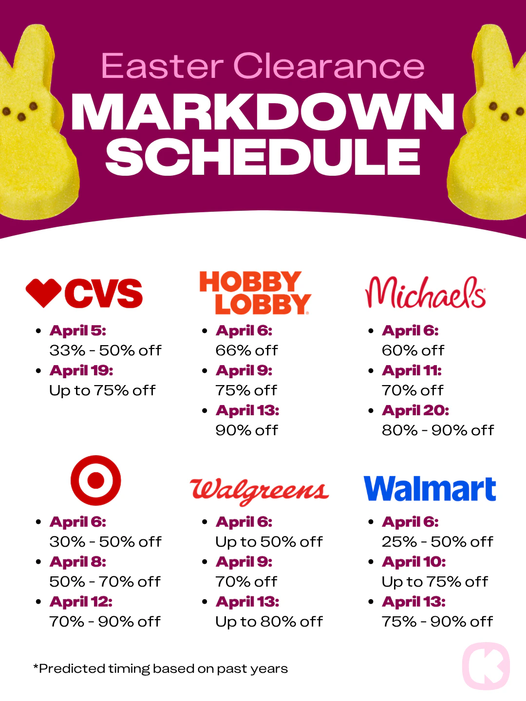 Easter Clearance: When Stores Like Target, Walmart, and CVS Go to 50% ...