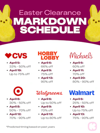 Easter Clearance Markdown Schedule for Target, Walmart, CVS, Walgreens, and Hobby Lobby
