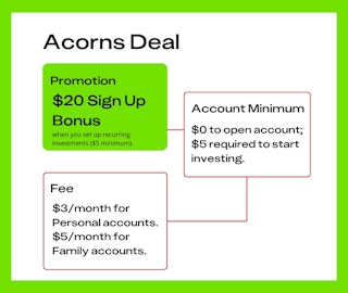 acorns deal