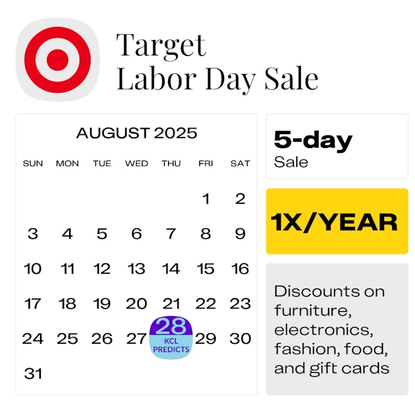 Predicted start date for the Target Labor Day Sale in 2025, showing Thursday, Aug. 28, 2025, as the date it will likely begin.