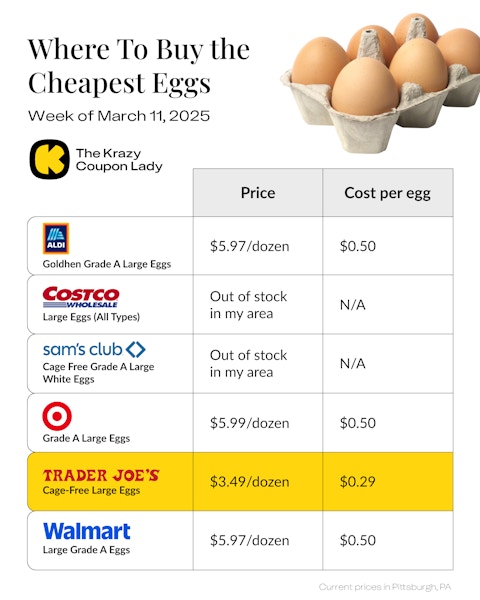 Where To Buy the Cheapest Eggs (12)