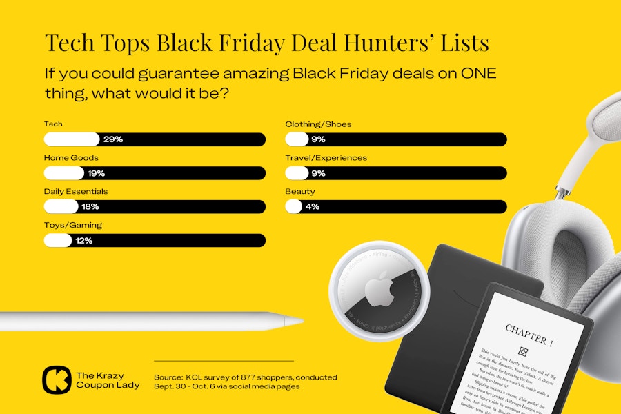 black-friday-survey-what-people-want-deals-on