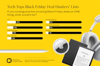 black-friday-survey-what-people-want-deals-on