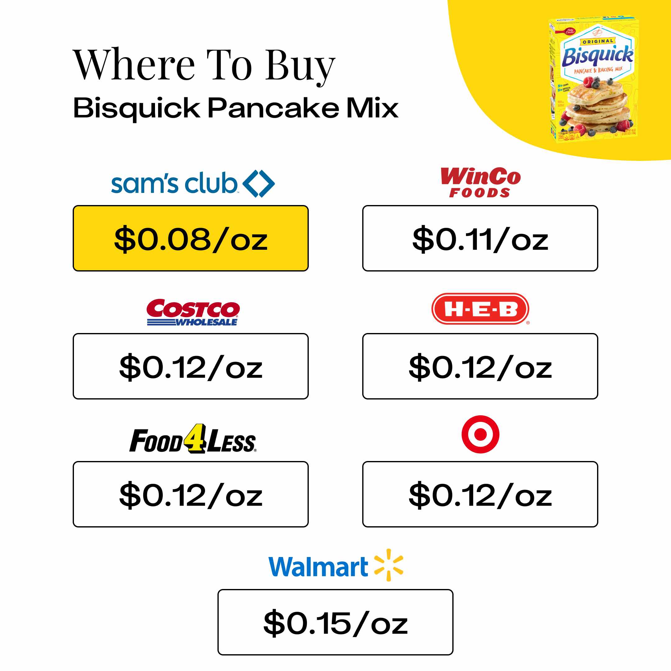 Where To Buy Bisquick Pancake Mix