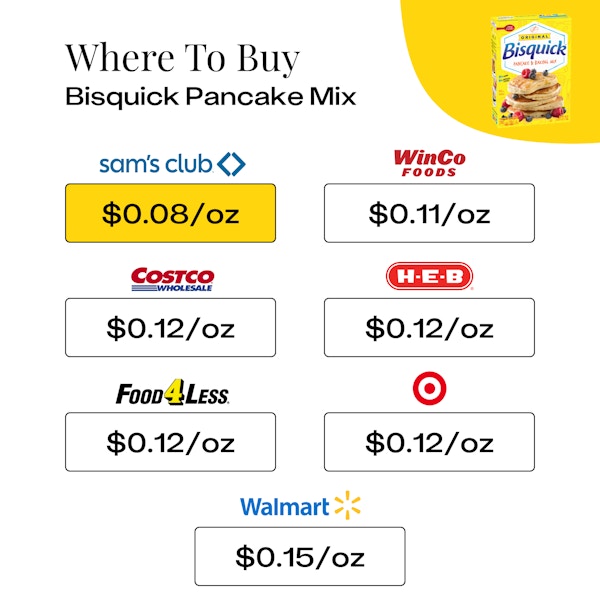 Where To Buy Bisquick Pancake Mix