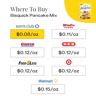 Where To Buy Bisquick Pancake Mix