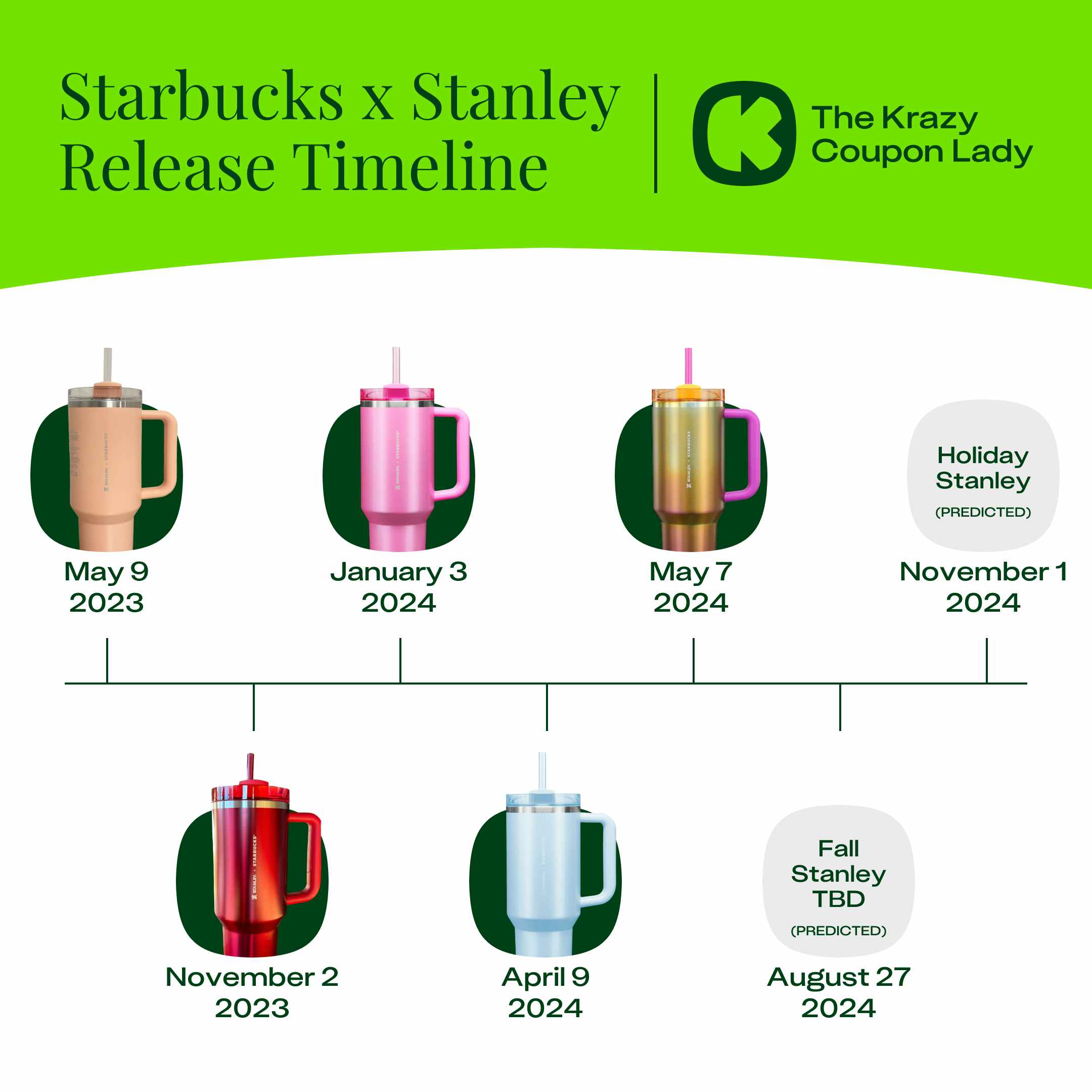 Starbucks x Stanley Release Timeline