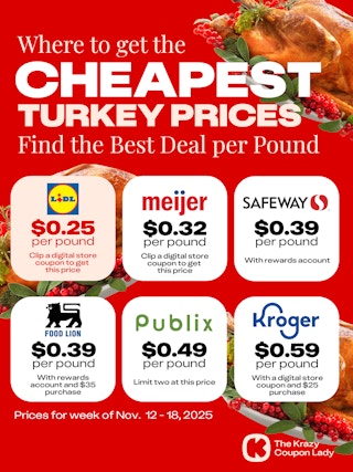 graphic of cheapest turkey prices nov 12 to 18 2025