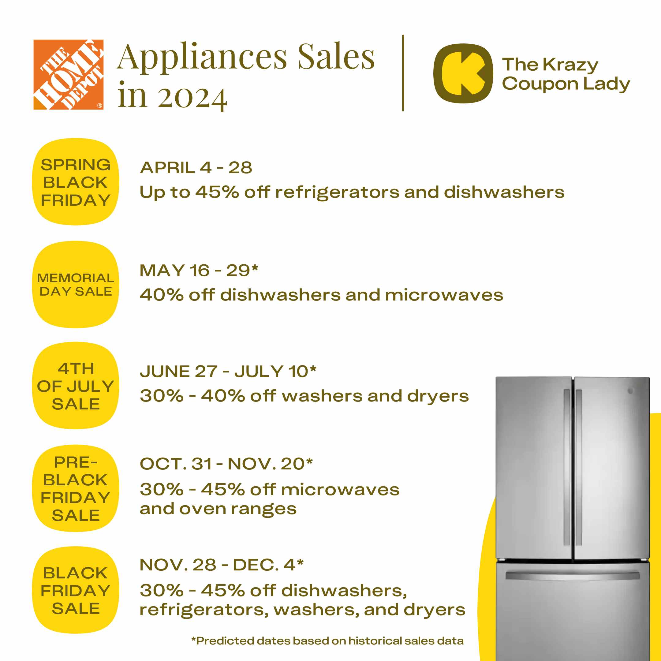 A list of the best home depot sales for appliance deals in 2024 and deals to expect from each sale