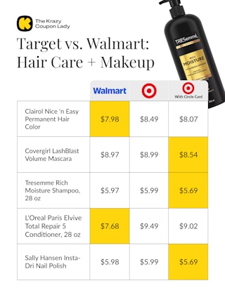 Walmart vs Target Prices on Hair Care and Makeup