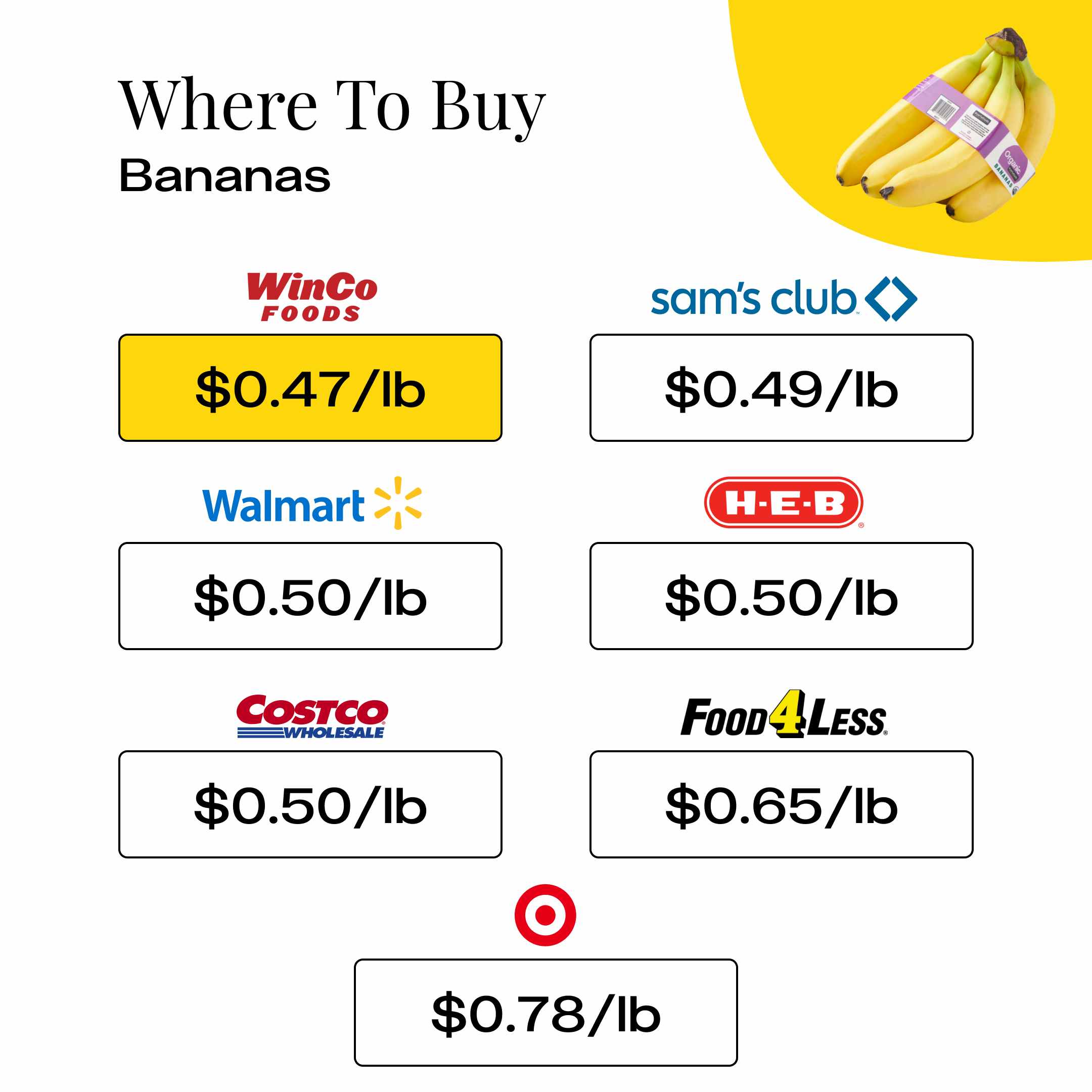 Where To Buy Bananas