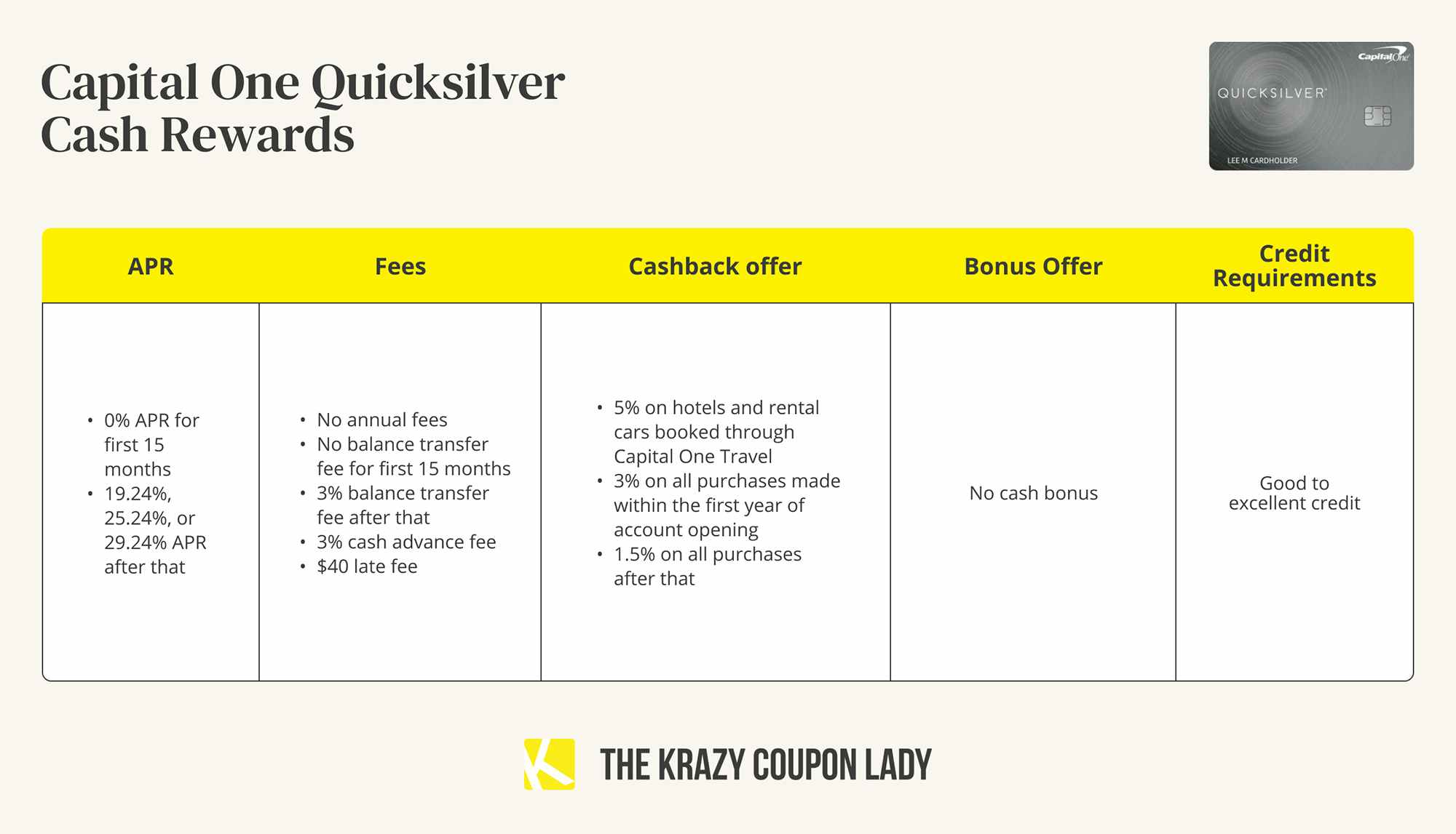 capital one quicksilver cash rewards credit card details graphic