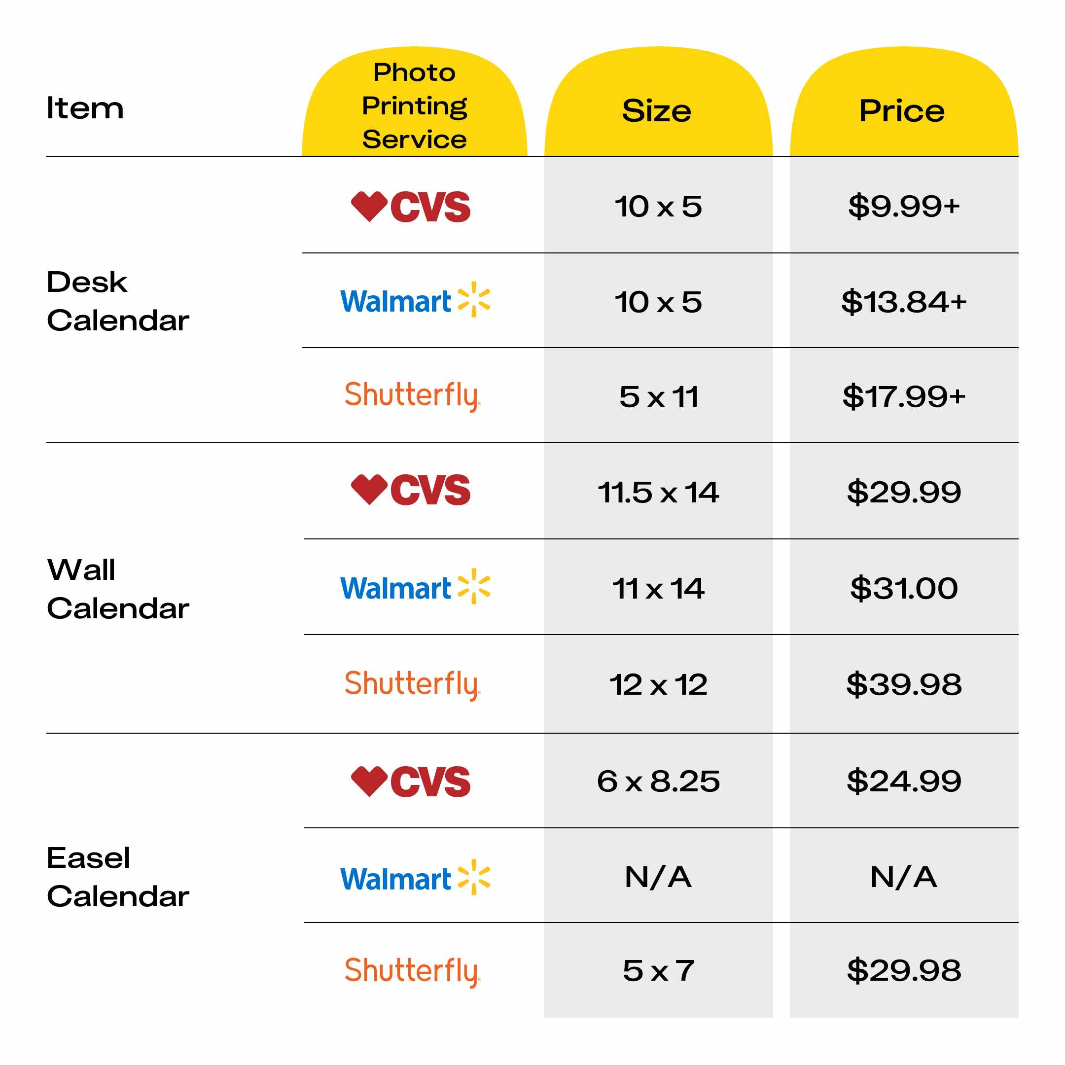 a chart showing the difference and prices with photo prints from CVS, Walmart, and Shutterfly