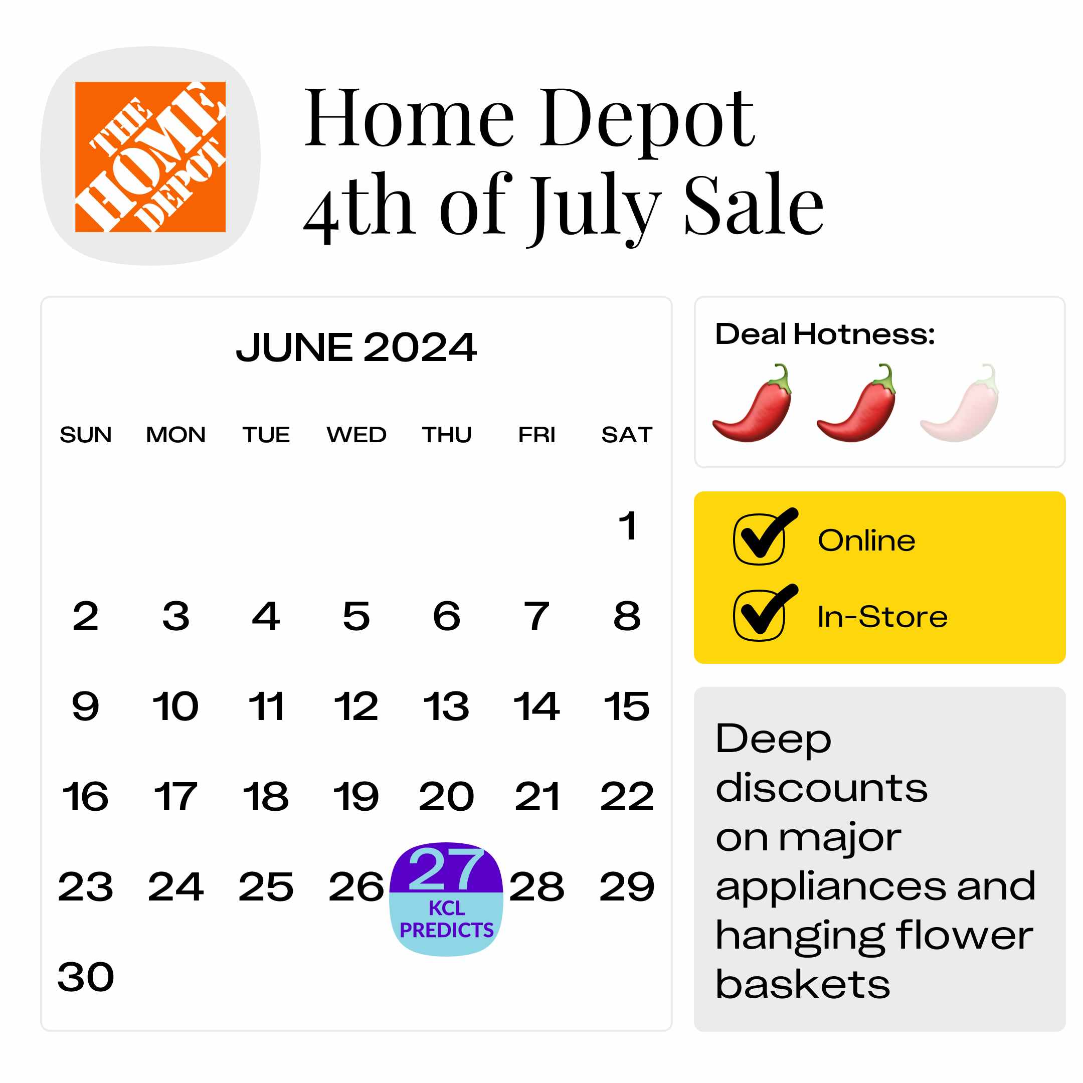 The predicted home depot 4th of July sale start date: June 27, 2024