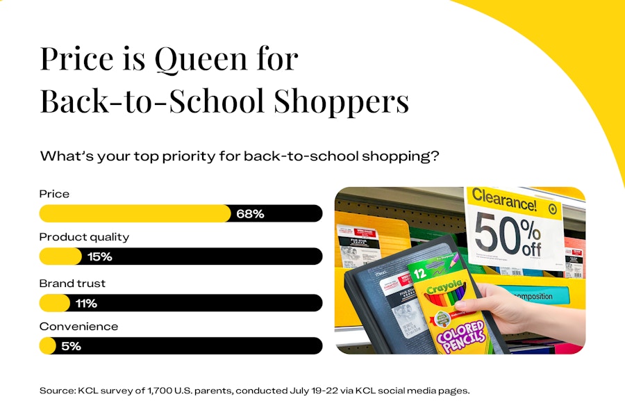 Back-to-School-Shopping-Trends-infographic2