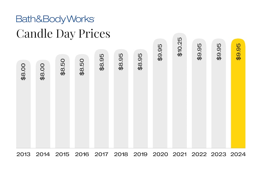 Bath-and-Body-Works-Candle-Day