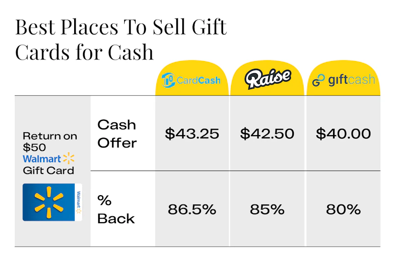 3 Ways to Sell Gift Cards for Cash — Reviewed By Us - The Krazy Coupon Lady