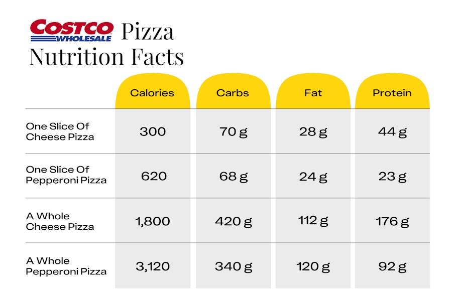 Costco pizza nutrition facts for a whole pizza and pizza by the slice.