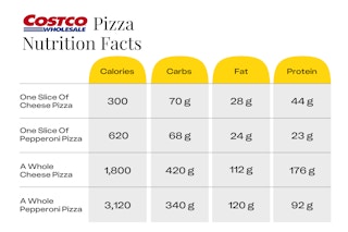 Costco pizza nutrition facts for a whole pizza and pizza by the slice.