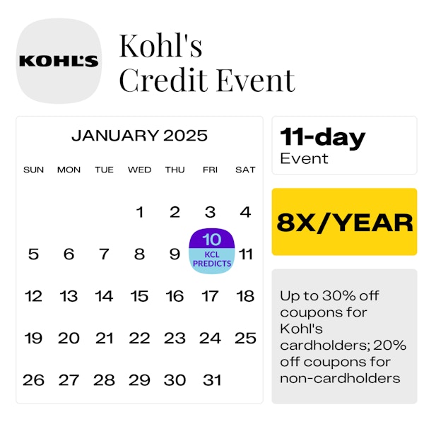 Kohl-s Credit Event — January 2025