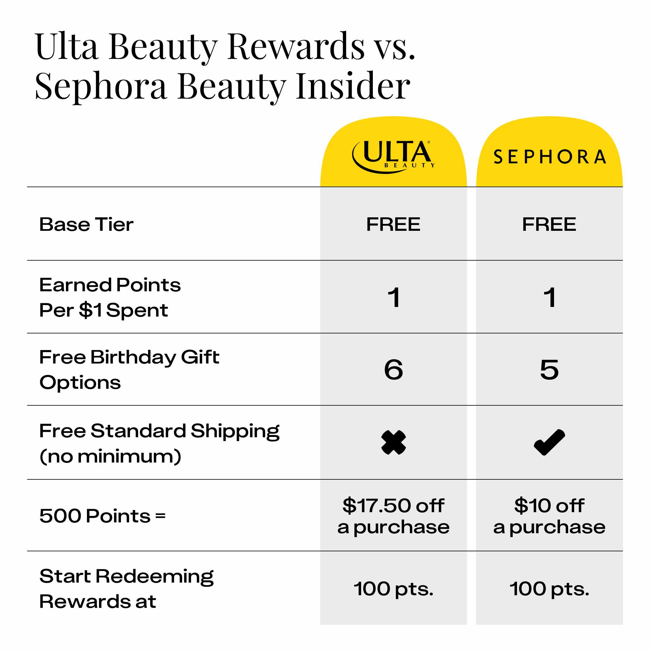 Ulta Beauty Rewards vs. Sephora Beauty Insider