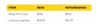 new vs. refurbished items at walmart