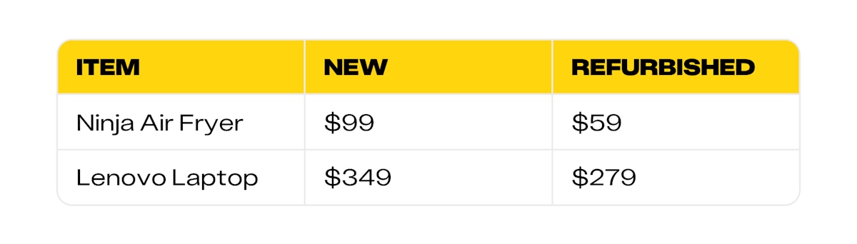 new vs. refurbished items at walmart