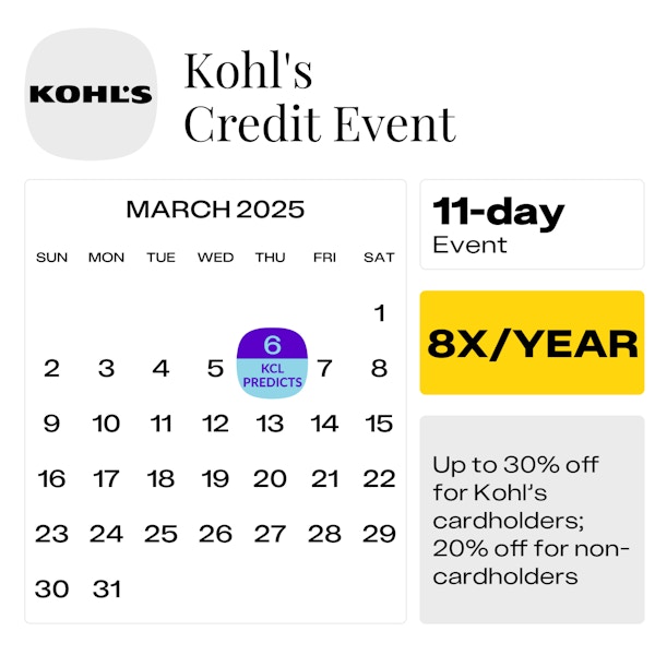 Kohl’s Credit Event