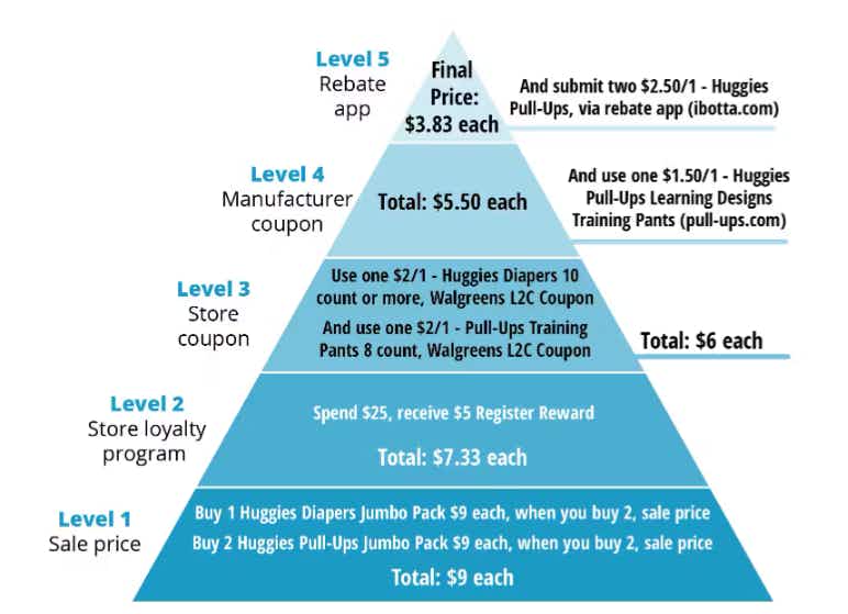 diaper-coupon-stacking-pyramid-1597190866-1597190866.png