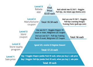 diaper-coupon-stacking-pyramid-1597190866-1597190866.png