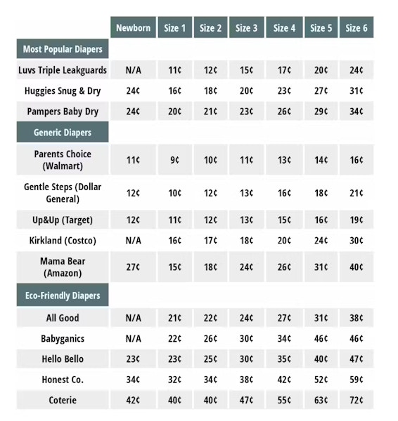 price-per-diaper-comparison-table-1597190899-1597190899.png