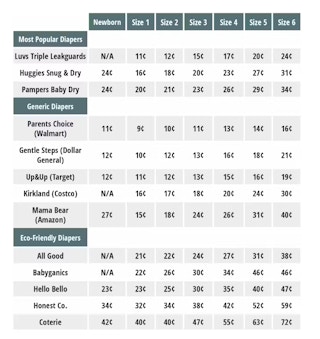 price-per-diaper-comparison-table-1597190899-1597190899.png