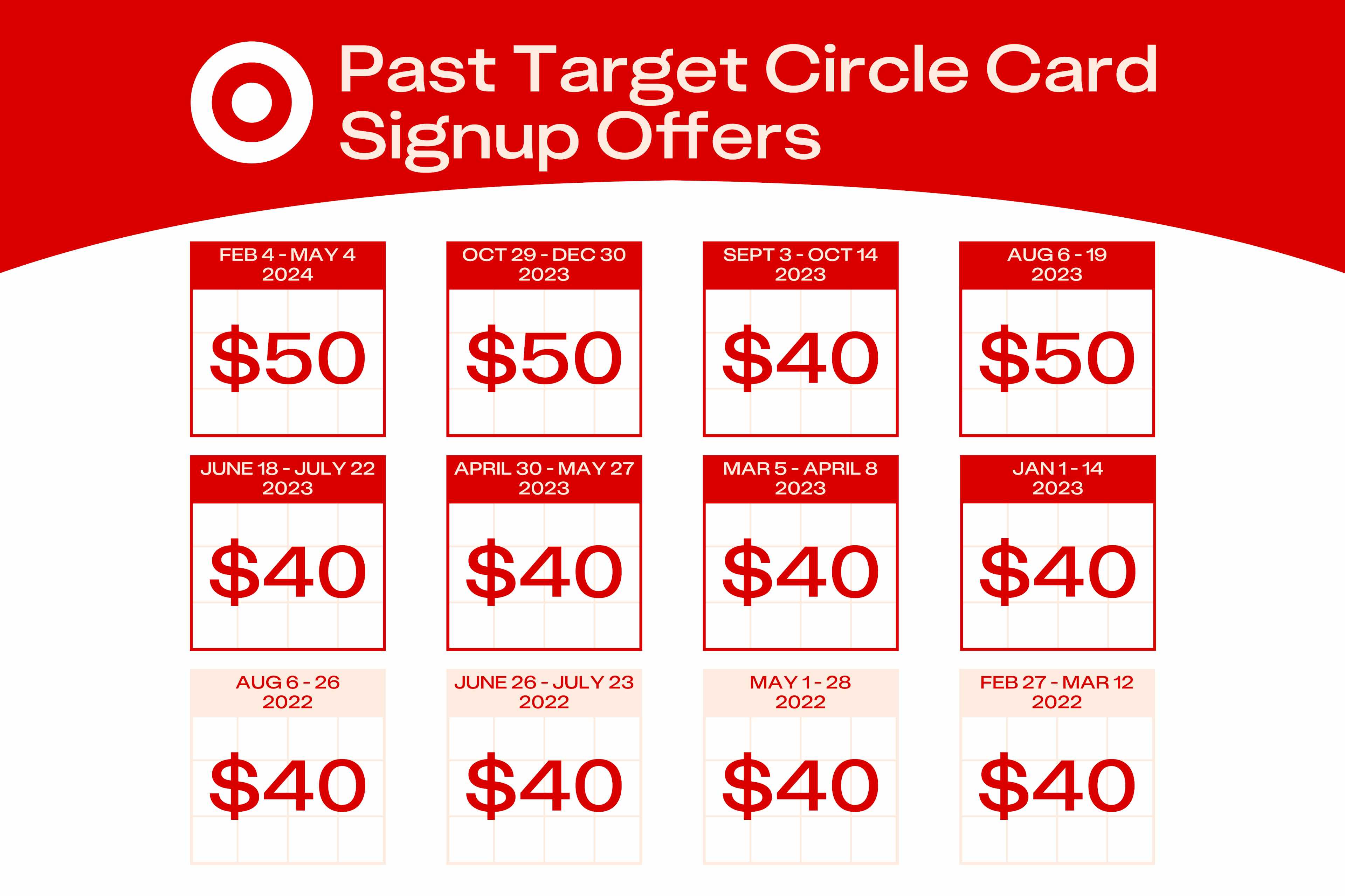 Target Past Target Circle Card Signup Offers EDIT
