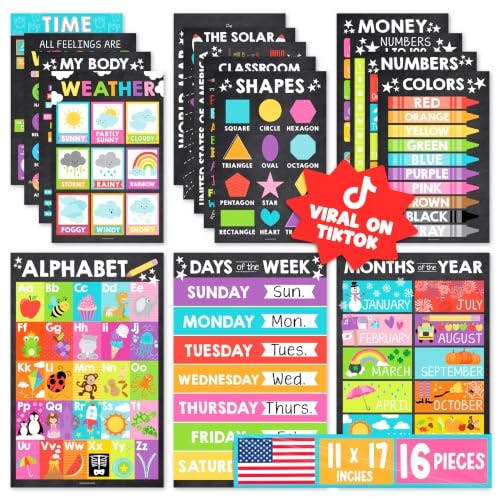 Educational Posters